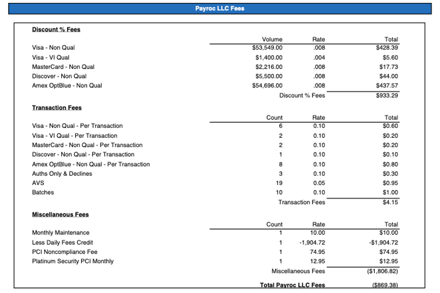 Payroc LLC Fees section listing discount % fees, transaction fees, and miscellaneous fees