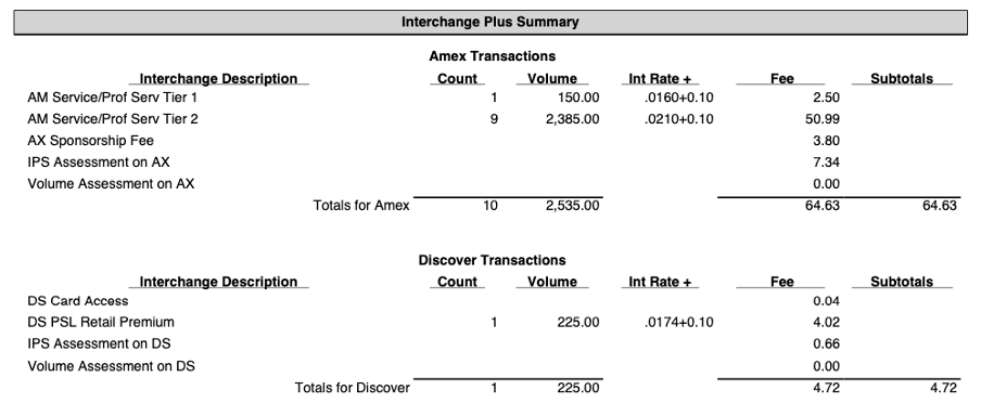 Interchange Plus Summary with interchange fees for Amex and Discover transactions