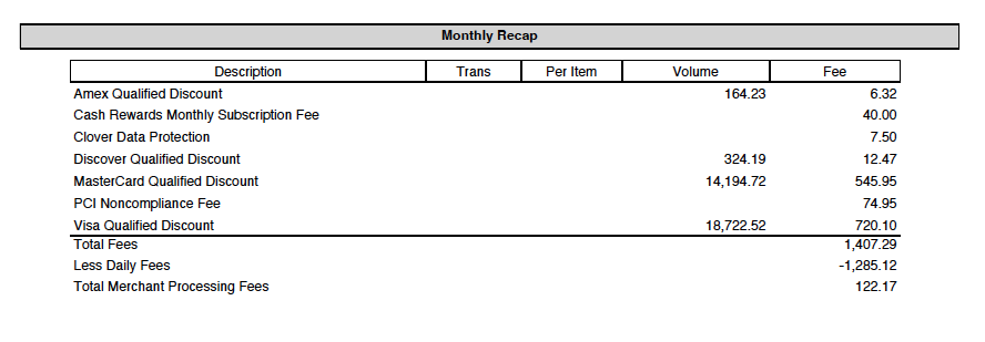 Monthly Recap table listing fees, with total fees, less daily fees, and total merchant processing fees