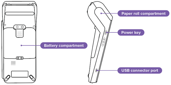 Back and side of the DX8000 with the battery compartment, paper roll compartment, power key, and USB port labeled